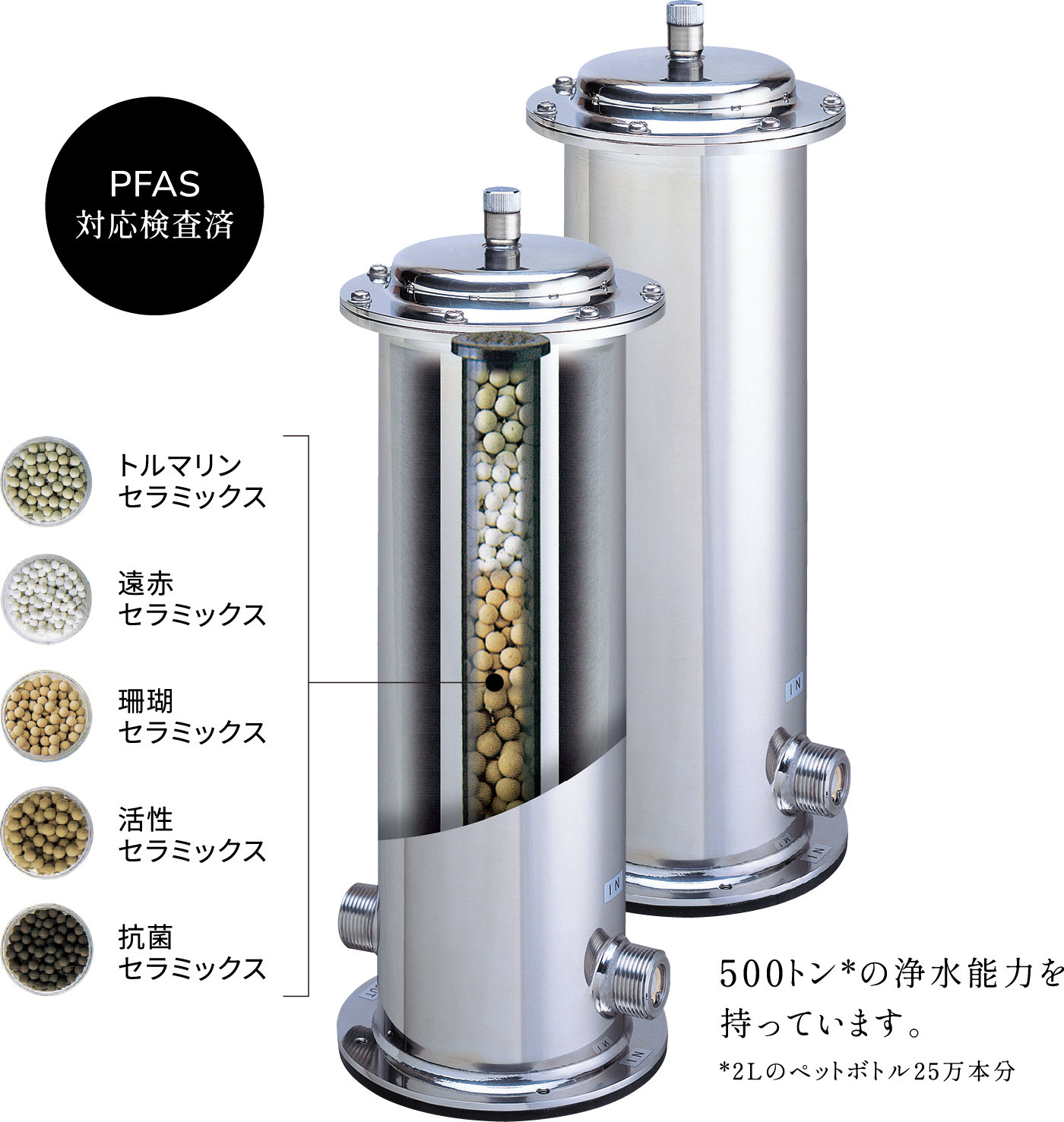 エスコン ウォーターセキュリティ