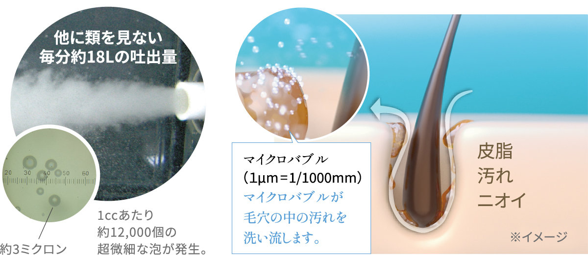 やさしい「洗浄力」