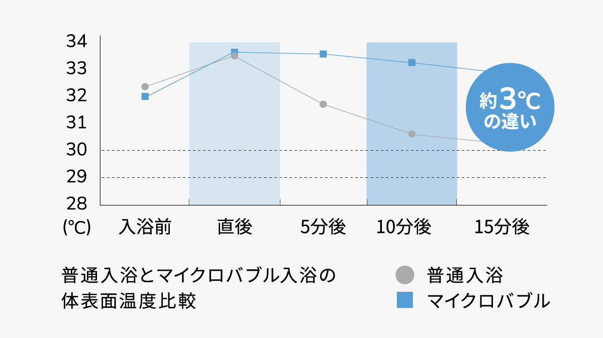 毎日、温泉浴の心地よさ