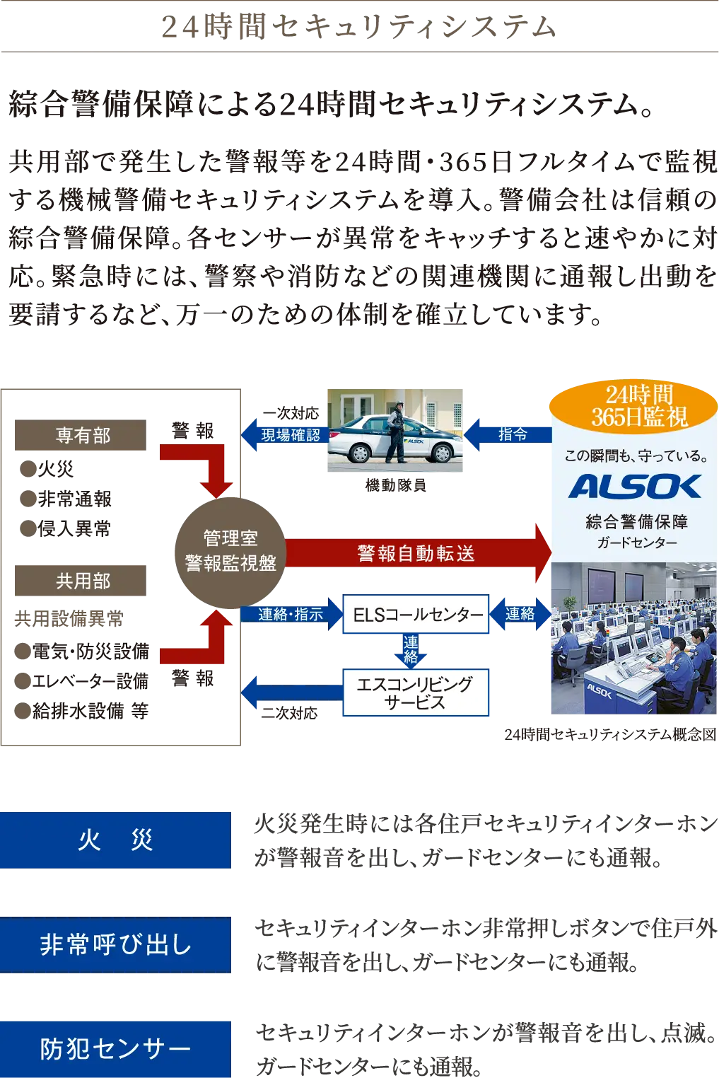 24時間セキュリティシステム