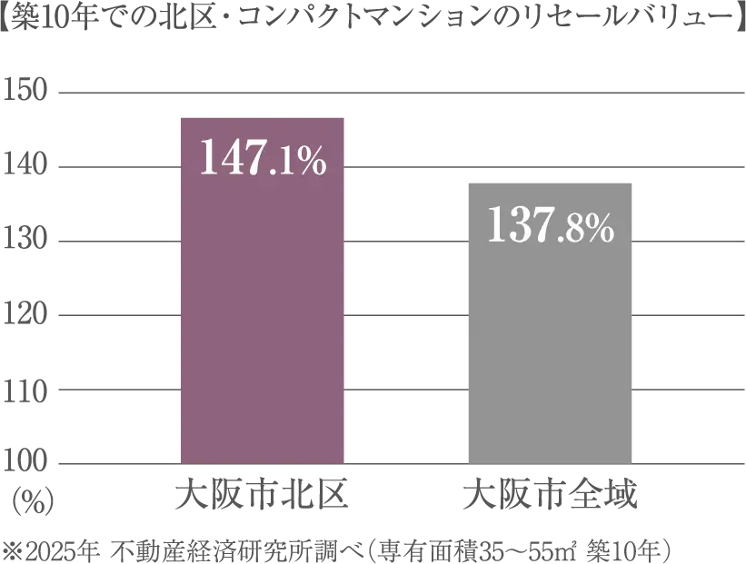 路線価グラフ