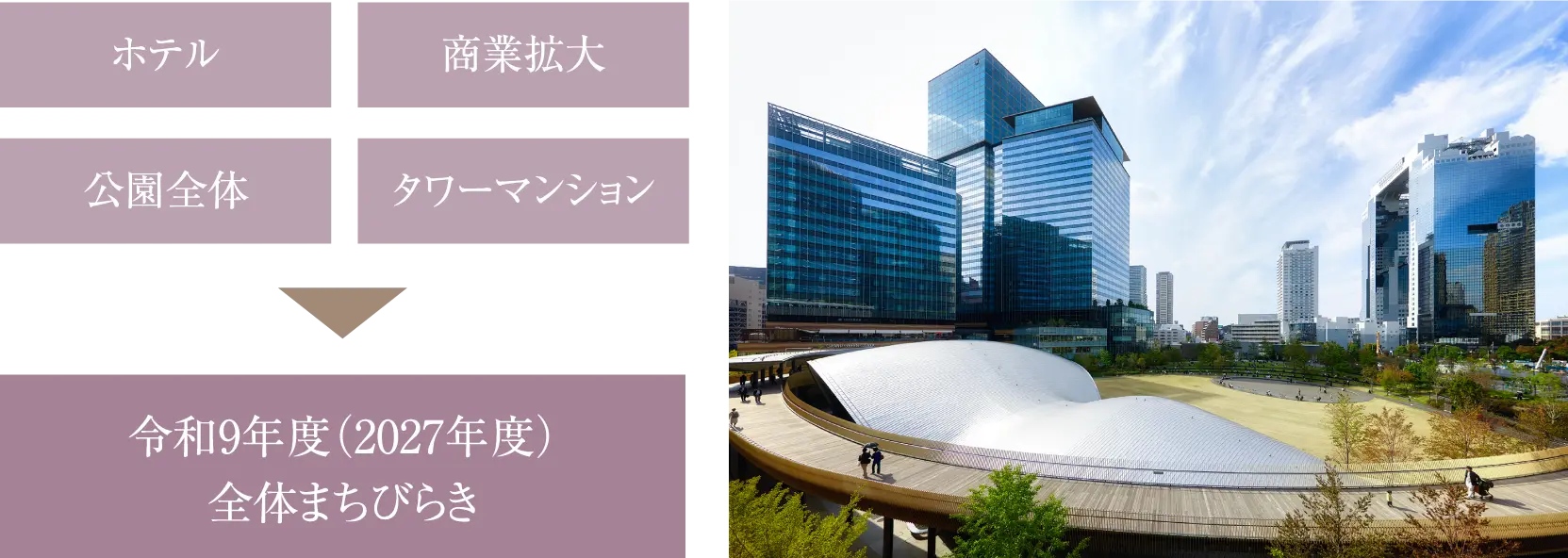 グラングリーン大阪