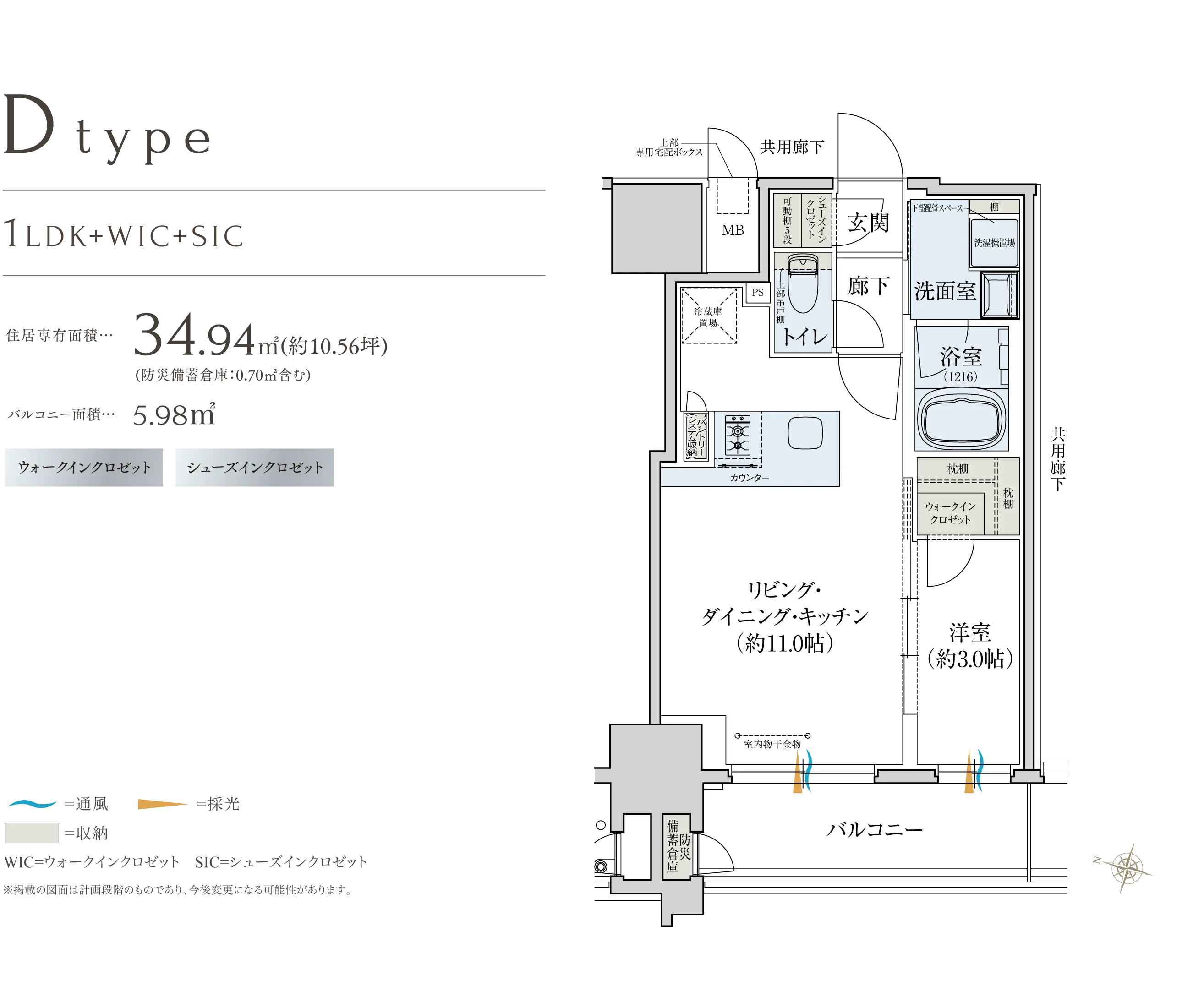 Dtype