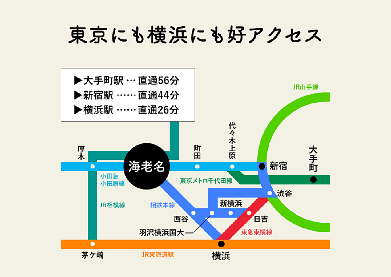 東京にも横浜にも好アクセス 大手町駅直通56分 新宿駅直通44分 横浜駅直通26分