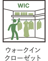 ウォークインクローゼット