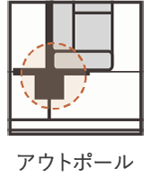 アウトポール