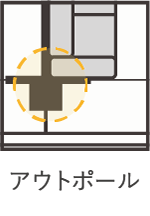 アウトポール