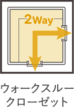 ウォークスルークローゼット