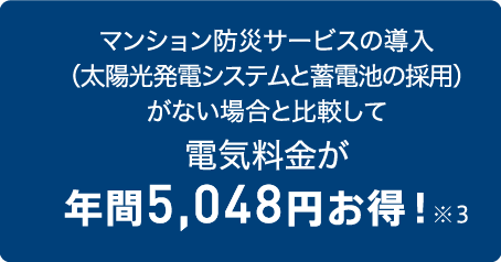 マンション防災サービスの導入（太陽光発電システムと蓄電池の採用）がない場合と比較して電気料金が年間5,048円お得！※3