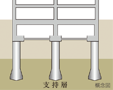 支持層 概念図