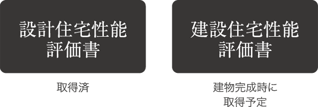 設計住宅性能評価書 取得済 建設住宅性能評価書 建物完成時に取得予定