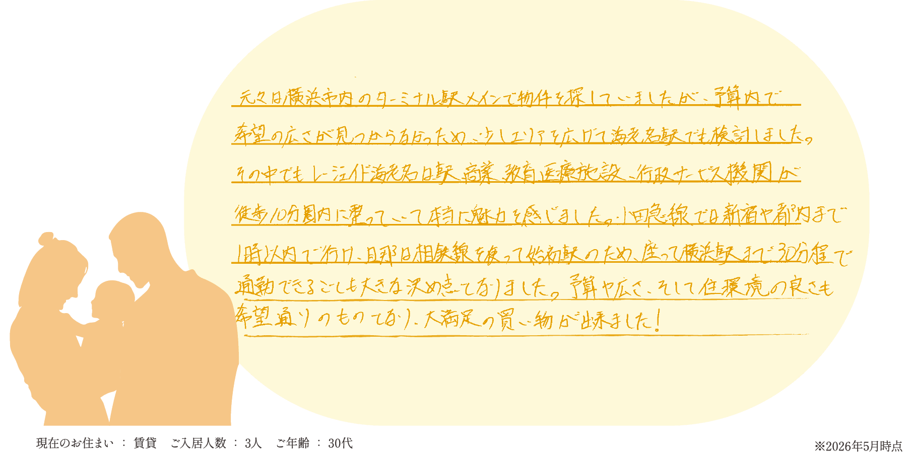 元々は横浜市内のターミナル駅メインで物件を探していましたが、予算内で希望の広さが見つからなかったため、少しエリアを広げて海老名駅でも検討しました。その中でもレ・ジェイド海老名は駅、商業、教育、医療施設、行政サービス機関が徒歩10分圏内に揃っていて本当に魅力を感じました。小田急線では新宿や都内まで1時間以内で行け、旦那は相鉄線を使って始発駅のため、座って横浜駅まで30分程で通勤できることも大きな決め手となりました。予算や広さ、そして住環境の良さも希望通りのものであり、大満足の買い物が出来ました！　現在のお住まい：賃貸／ご入居人数：3人／ご年齢：30代／※2026年5月時点