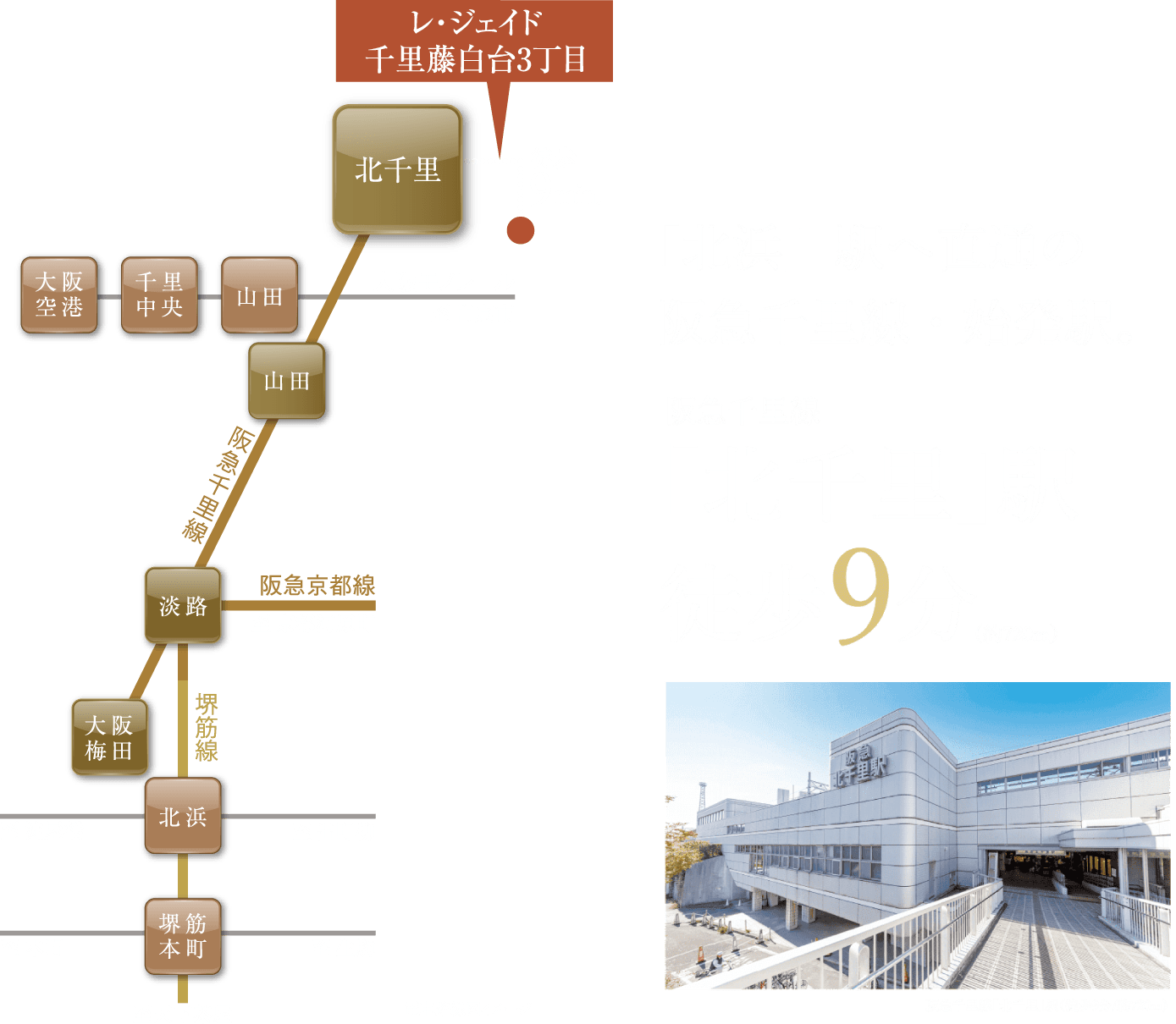 「北浜」駅へ直通の阪急千里線・始発駅。