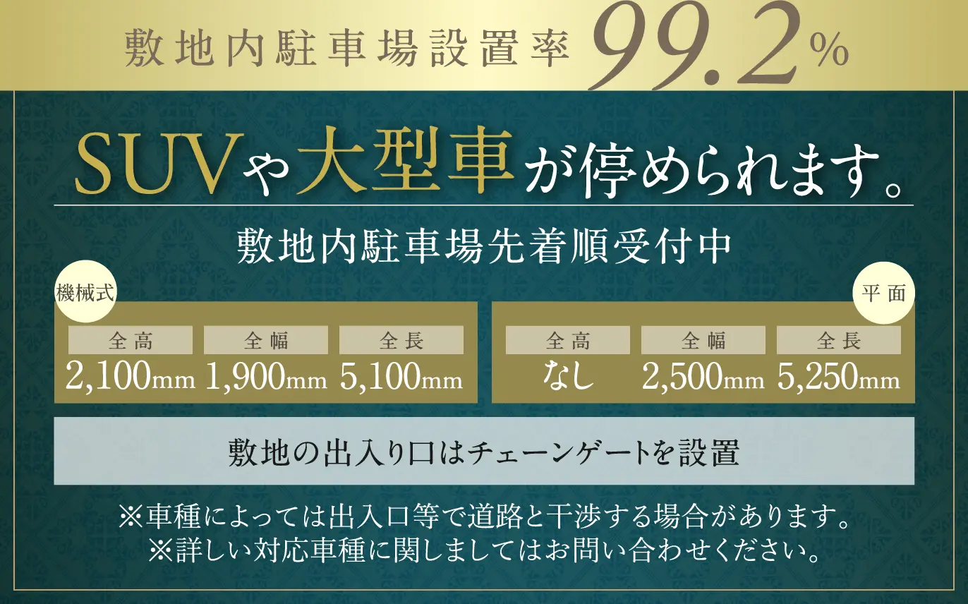 敷地内駐車場設置率99.2%