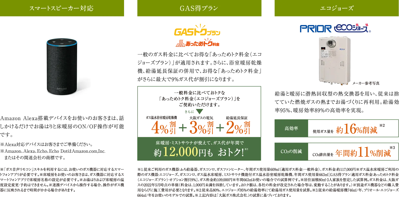 エコロジー詳細