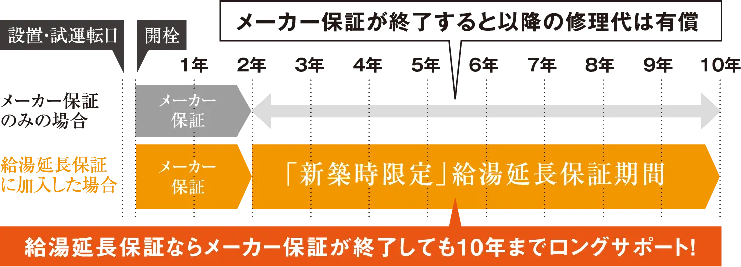 エコロジー詳細