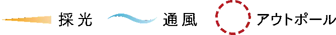 W-Dgtype