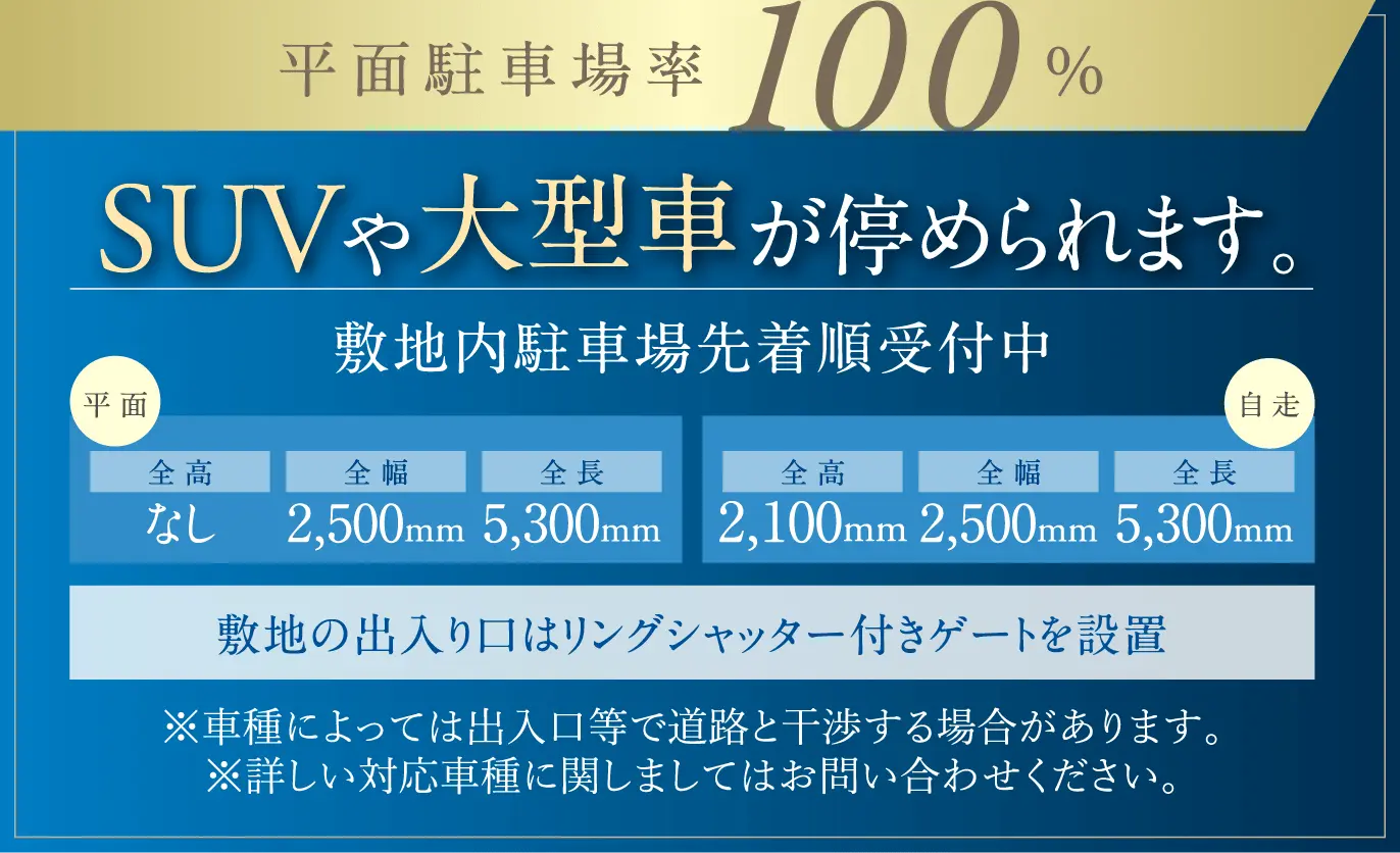 平面駐車場100%