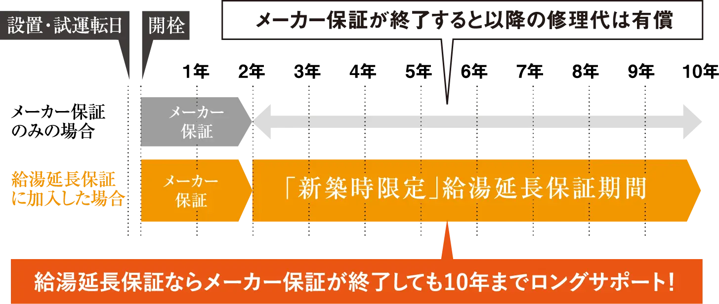 エコロジー詳細