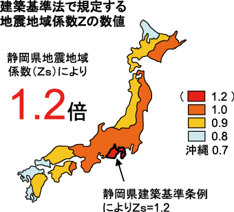 概念図
