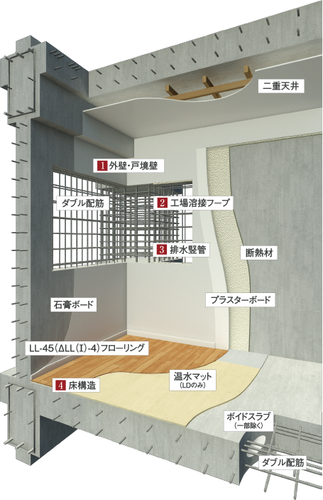 Structure Safety 公式 レ ジェイド茨木東中条 株式会社日本エスコンがお届けする新築分譲マンション