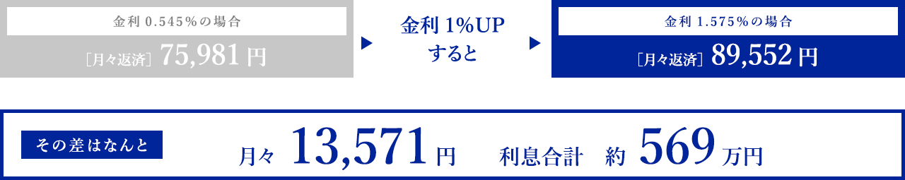 提携銀行 店頭金利