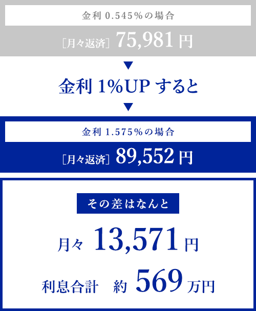 提携銀行 店頭金利