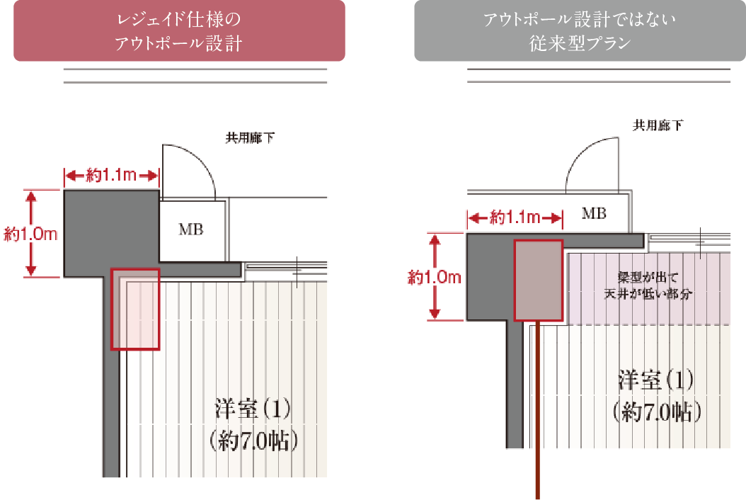 レジェイド仕様のアウトポール設計とアウトポール設計ではない従来型プランの比較図