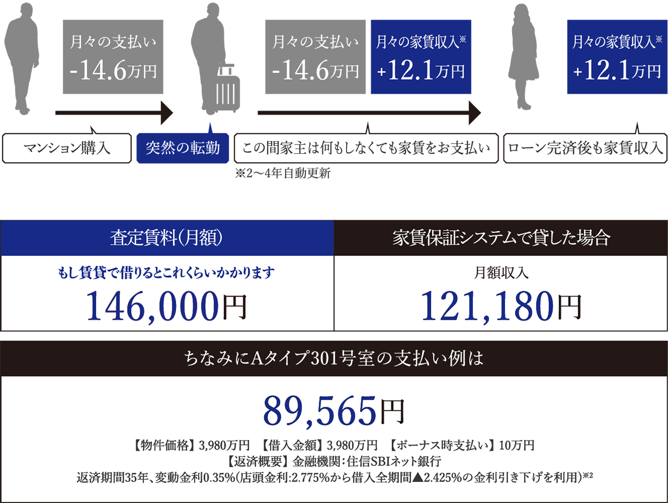 家賃保証システム活用イメージ図