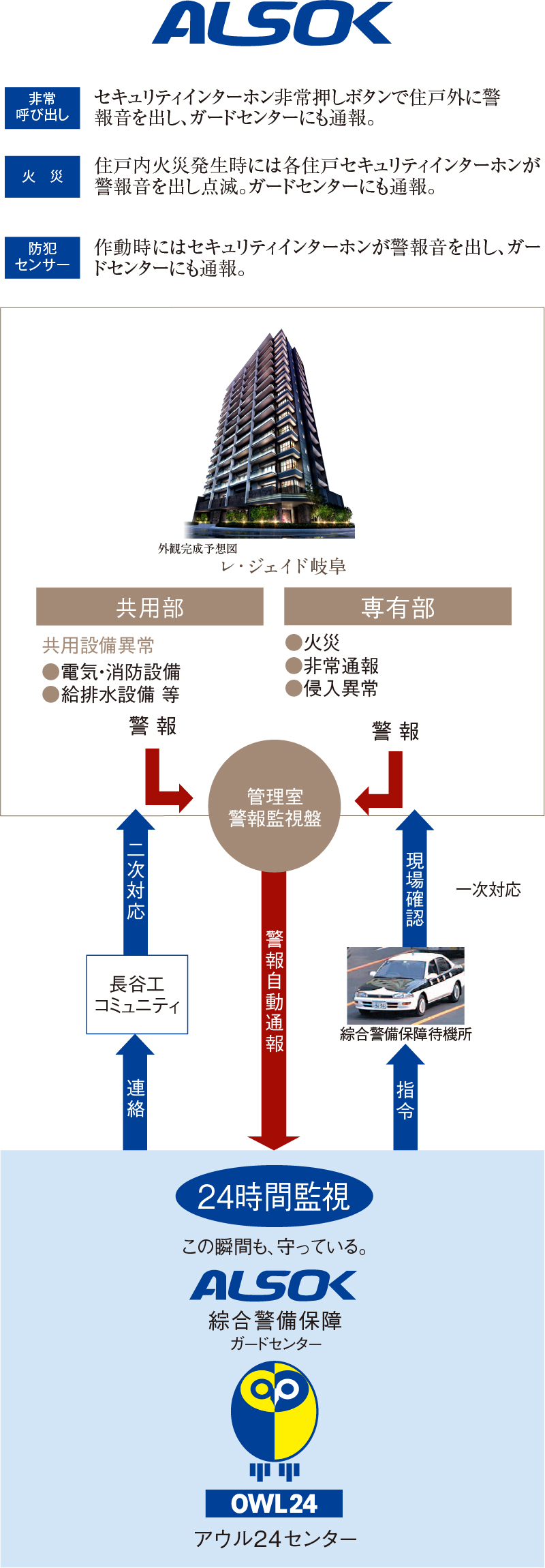 セキュリティ 公式 レ ジェイド岐阜 日本エスコンの新築分譲マンション