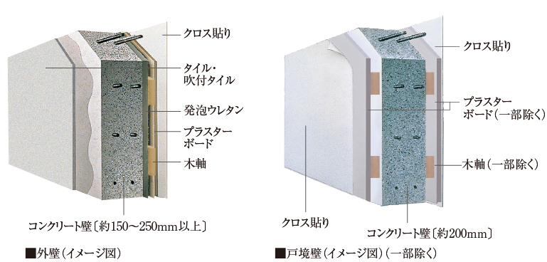 構造 公式 レ ジェイド岐阜 日本エスコンの新築分譲マンション