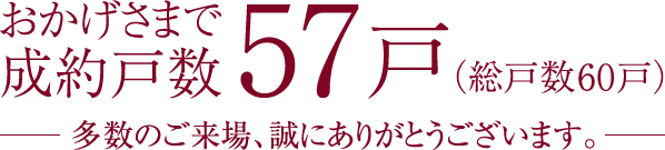 おかげさまで成約戸数57戸（総戸数60戸）多数のご来場、誠にありがとうございます。