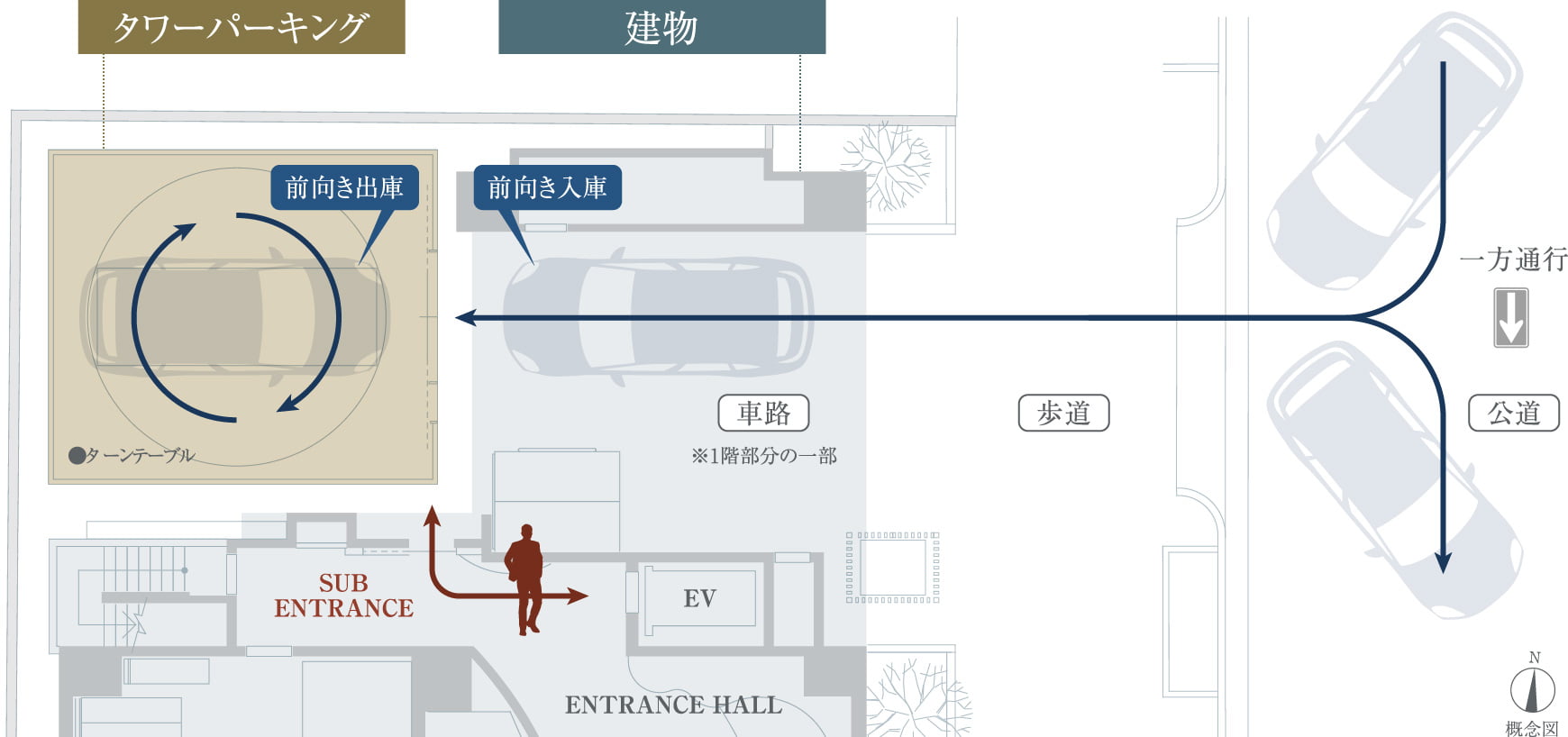 概念図