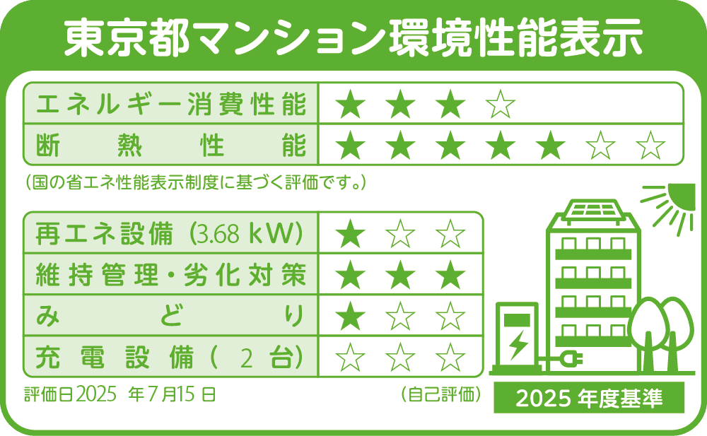 東京都マンション環境性能表示