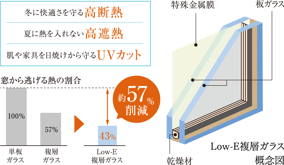 すぐわかる ここが魅力 公式 レ ジェイド高槻南松原 日本エスコンの新築分譲マンション すぐわかる ここが魅力 公式 レ ジェイド高槻南松原 日本エスコンの新築分譲マンション