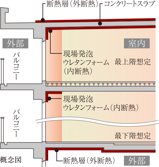 ●コンクリート強度概念図