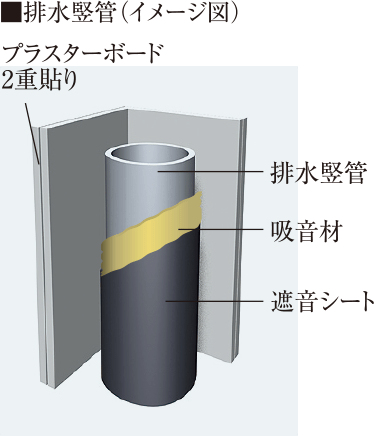 ■排水竪管（イメージ図）