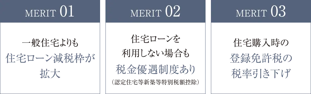MERIT01 一般住宅よりも住宅ローン減税枠が拡大｜MERIT02 住宅ローンを利用しない場合も税金優遇制度あり（認定住宅等新築等特別税額控除）｜MERIT03 住宅購入時の登録免許税の税率引き下げ