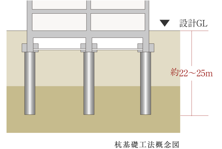 杭基礎工法概念図