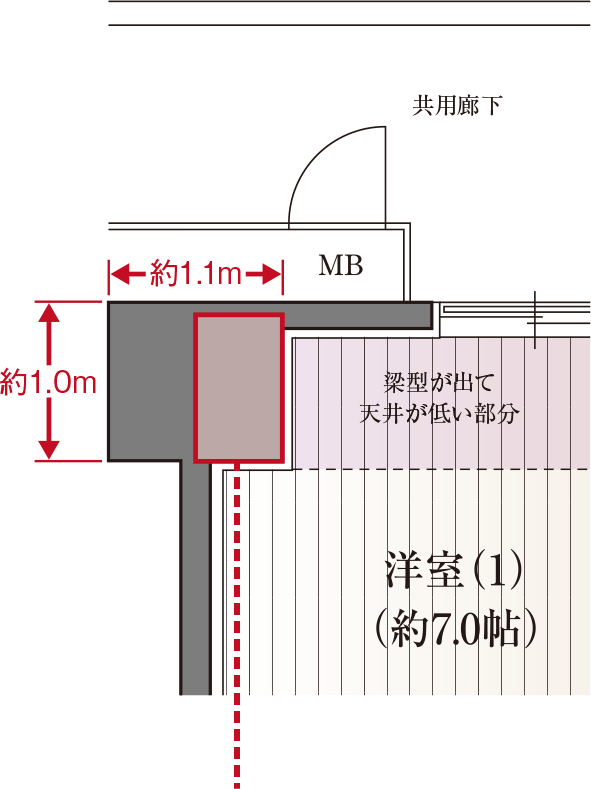 アウトポール設計ではない従来型プラン