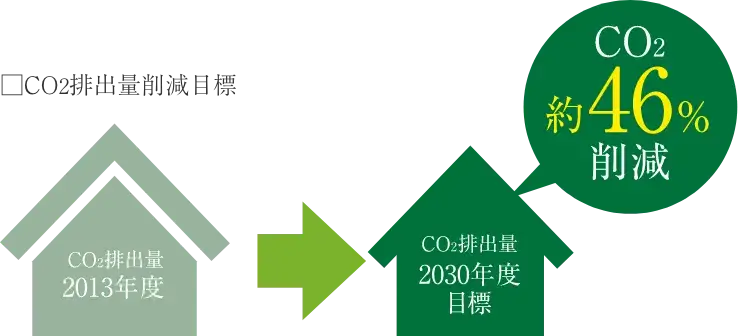 太陽光発電