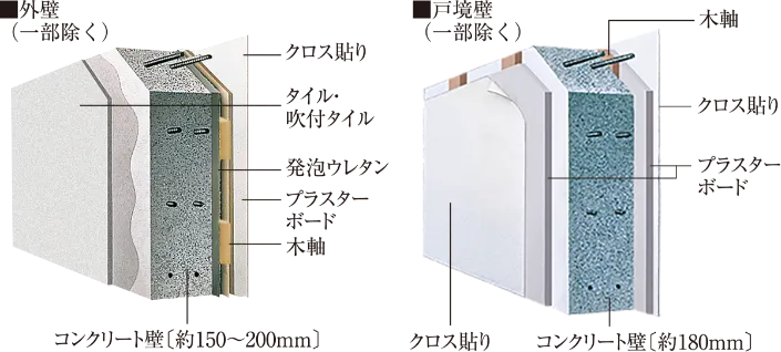 外壁・戸境壁イメージ図