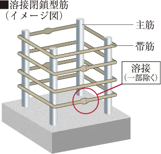 溶接閉鎖型筋イメージ図