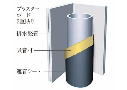 排水竪管イメージ図