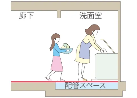 フルフラットイメージ図