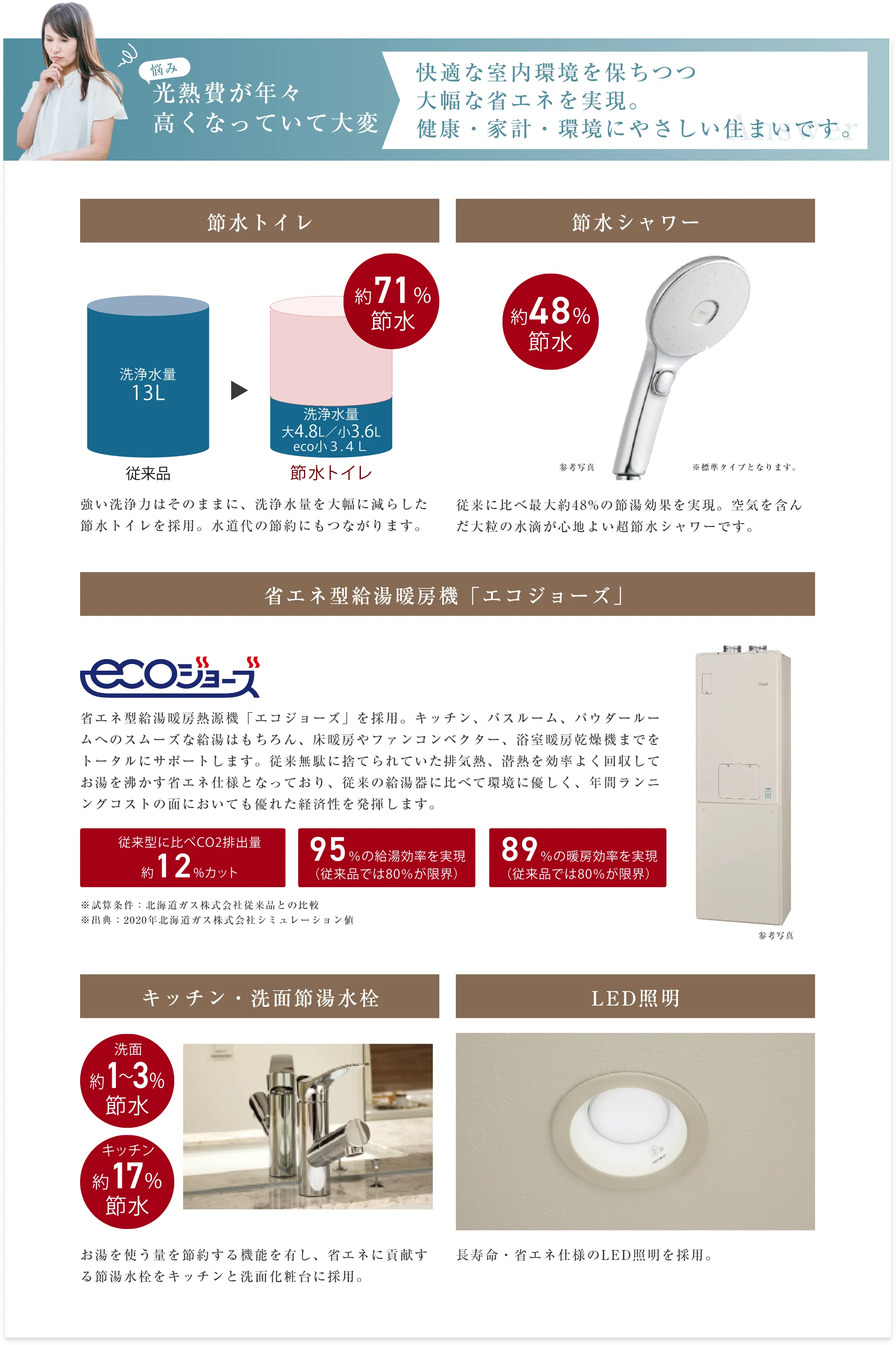 快適な室内環境を保ちつつ大幅な省エネを実現。健康・家計・環境にやさしい住まいです。