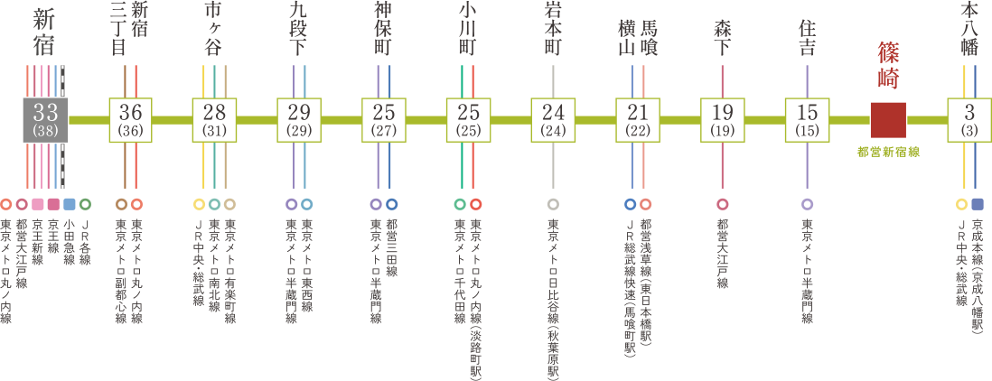 概念図