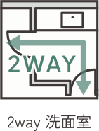 2way 洗面室