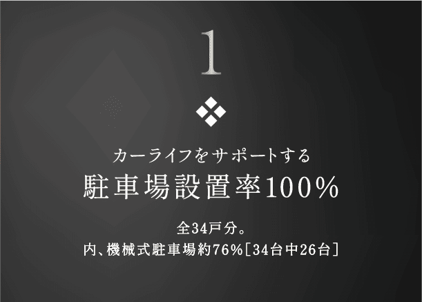 1 カーライフをサポートする駐車場設置率100％ 全34戸分。内、機械式駐車場約76％［34台中26台］
