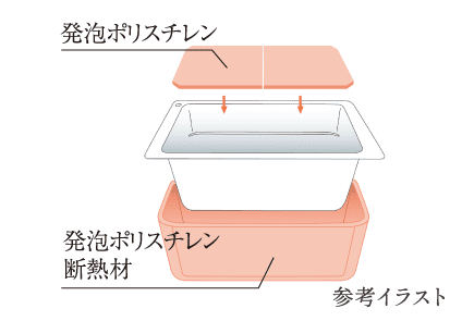 発泡ポリスチレン 発泡ポリスチレン断熱材 参考イラスト